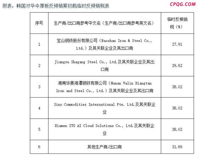 韩国对华中厚板征收临时反倾销税