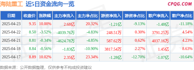 4月23日海陆重工涨停：核聚变，核电，第三代半导体概念热股