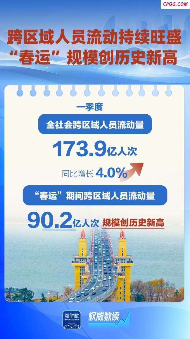 数据折射流动中国蓬勃活力 交通动脉强劲跳动