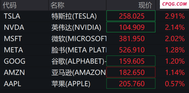 特朗普称要下调对华关税有何意图 中美关税前景未明