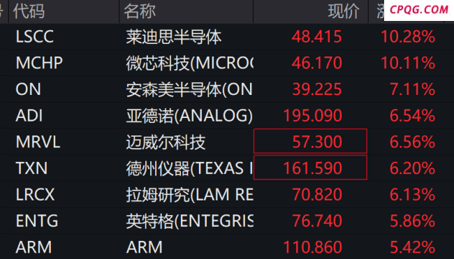 特朗普称要下调对华关税有何意图 中美关税前景未明