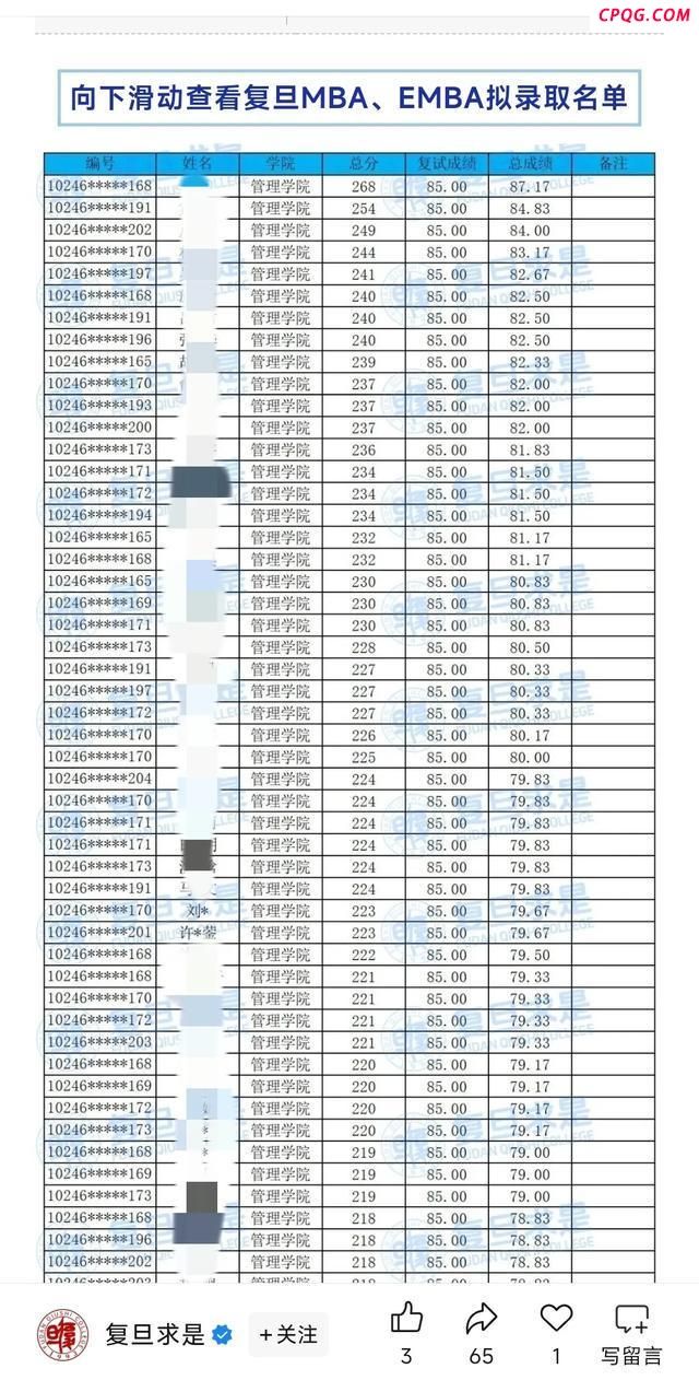 600万网红停播三月考上复旦 努力终获回报