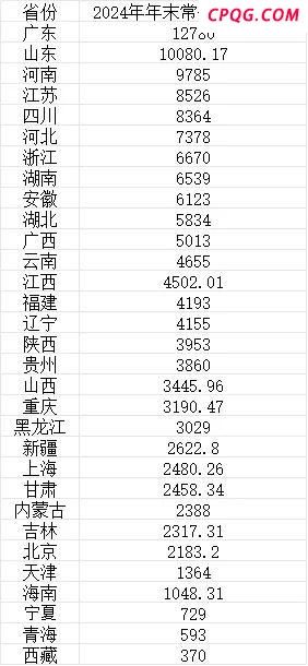 31省份人口数据公布 广东增量居首