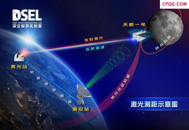 全球首次！我国在白天完成地月空间卫星激光测距