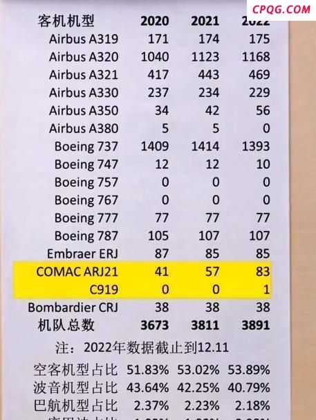 沙特为何打算接盘中国拒收波音客机 市场变局引发关注