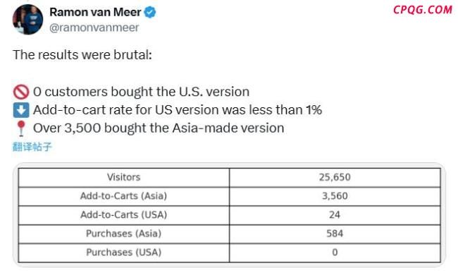 买美国货还是中国货？美企测试美国消费者：0人付款“美国制造”