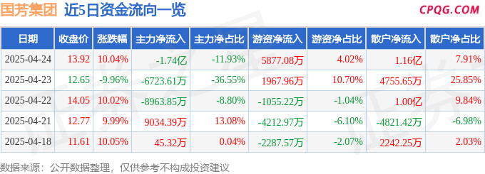 4月24日国芳集团涨停：新零售概念热股