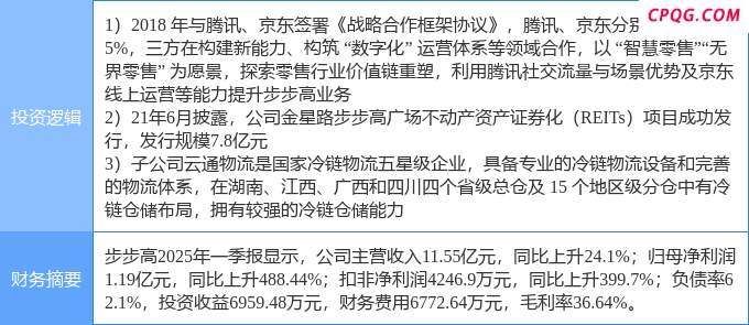 4月25日步步高涨停：REITs，腾讯概念股，冷链概念热股