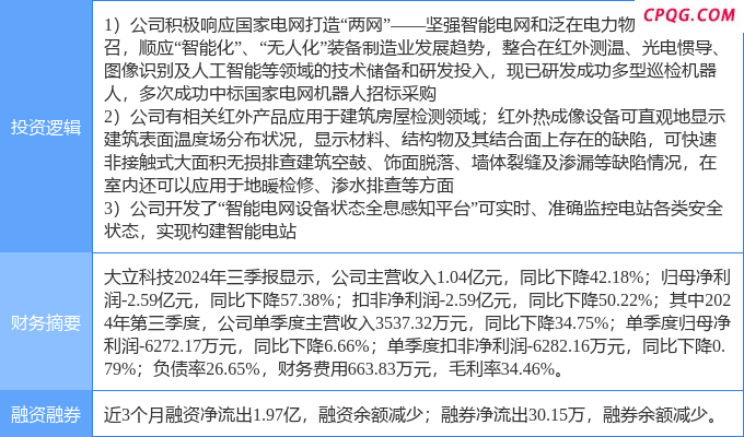 4月25日大立科技涨停：房屋检测，泛在电力物联网，智能电网概念热股