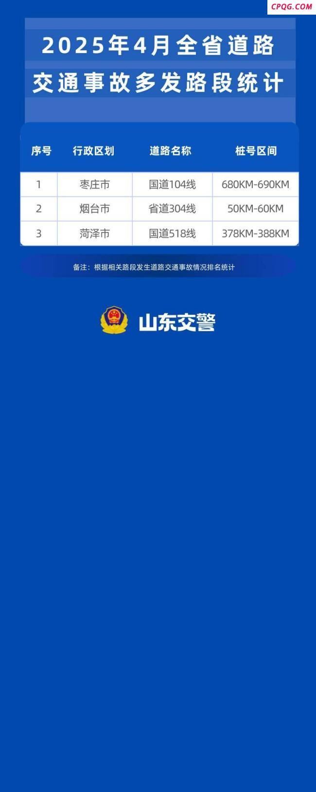 山东发布4月交通违法名单