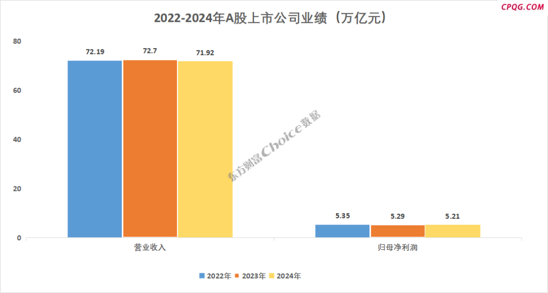 A股2024年年报全榜单出炉！,中国石化,中国石油,中国建筑