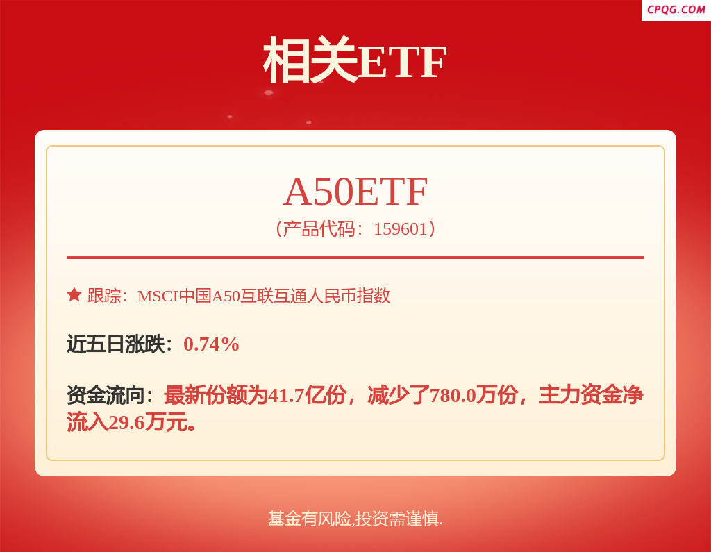 A股早评：创业板指高开0.22% 贵州茅台绩后涨超0.8%