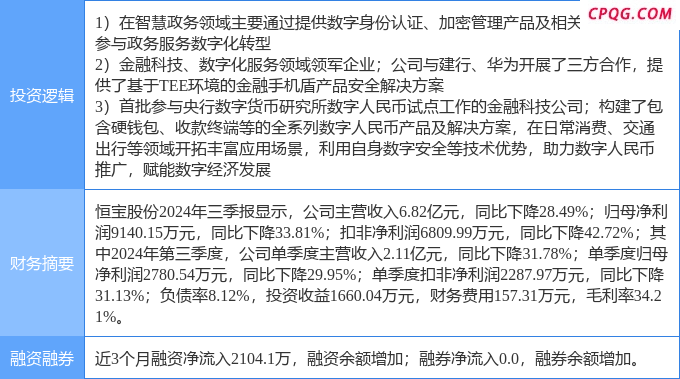 4月25日恒宝股份涨停：智慧政务，数字经济，华为产业链概念热