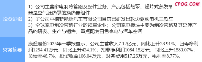 4月25日康盛股份涨停：轮边电机，白色家电，热泵概念热股