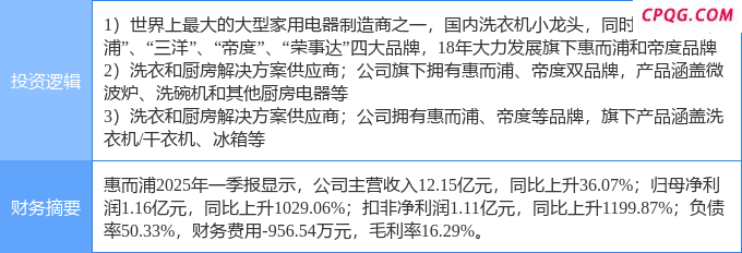 4月25日惠而浦涨停：白色家电，家电，厨卫家电概念热股