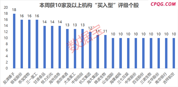 仅6股，“耐心资本”连续13个季度持仓且机构首次关注！3股2