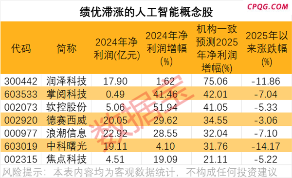 半导体并购，资金加仓6股
