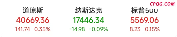 国际油价重挫！美股道指连跌三月，啥情况？