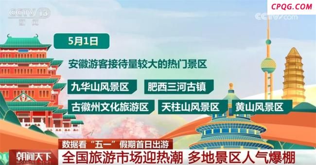 大数据看五一假期出游