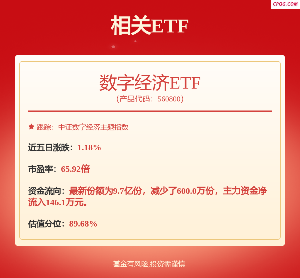 fund