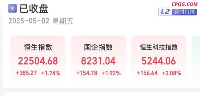 离岸人民币兑美元涨逾500点 港股科网股全线大涨