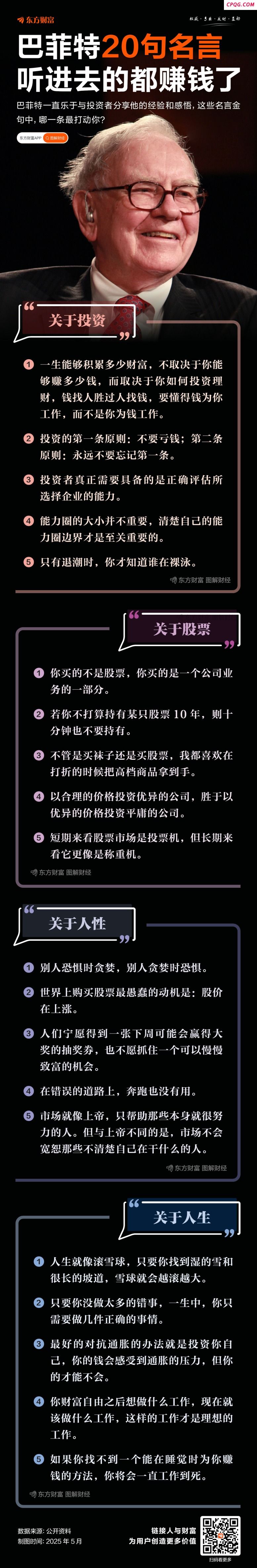 巴菲特的20句名言！听进去的都赚钱了