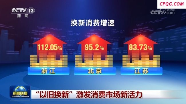 “以旧换新”激发消费市场新活力 政策助力消费升级