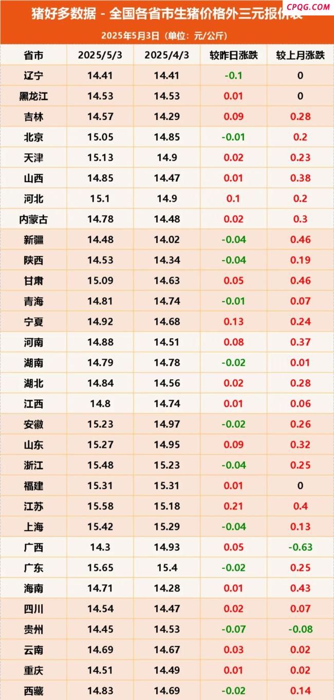 3月份仔猪价格继续上涨 补栏需求释放支撑