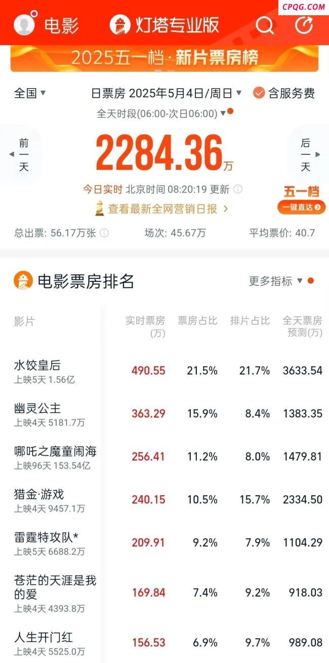 博主：《水饺皇后》话题比票房更爆 女性创业题材引热议