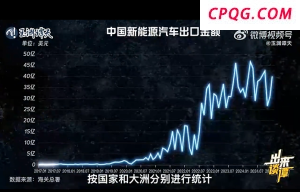 七年前被美国打压的中国汽车如今怎样？