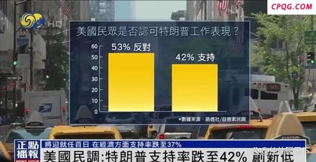 特朗普民调创80年最差 万斯：不在乎 民众怒火高涨