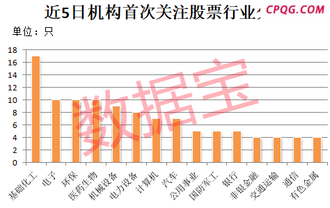 机构最新盯上的绩优股出炉！人形机器人龙头涨幅翻倍，这些低PE