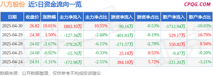 4月30日八方股份涨停：两轮车，传感器，新能源汽车概念热股