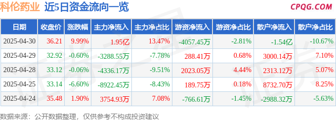4月30日科伦药业涨停：健康中国，PD-1抑制剂，新冠病毒防