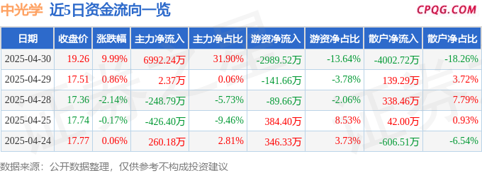 4月30日中光学涨停：智能眼镜/MR头显，激光雷达，智能座舱
