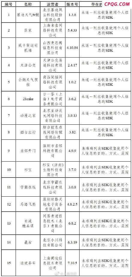中央网信办通报15款App问题
