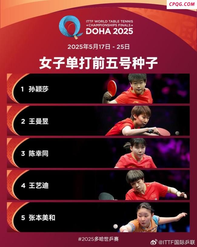 多哈世乒赛倒计时10天 种子选手公布