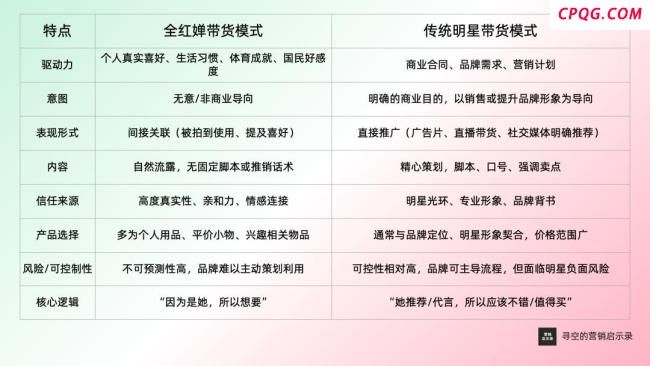 全红婵带货能力为何如此强 真实魅力引发抢购潮