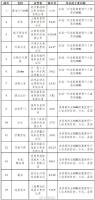 许昌对胖东来检查结果公布 和田玉销售合规