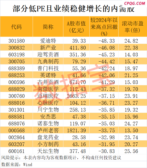 “300972”，不到1年涨超8倍！谁是下一个内需潜力股？