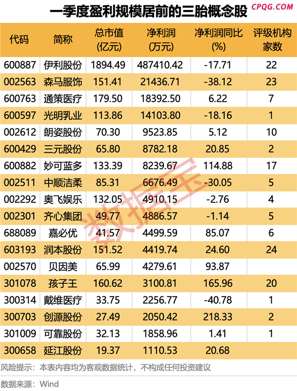 速看！政策东风已至，哪些赛道将率先“起飞”？