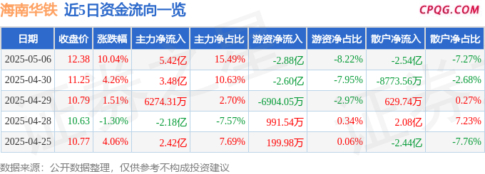 5月6日海南华铁涨停：算力一体机，应急产业，东数西算/算力概