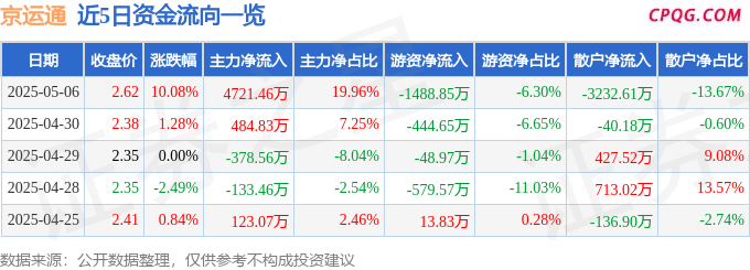 5月6日京运通涨停：稀土磁材，华为产业链，光伏概念热股