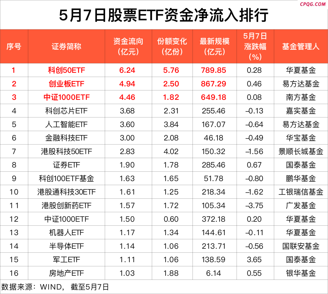 落袋为安？又有60亿“跑了”