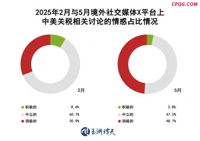 中方同意与美方接触的三个考虑