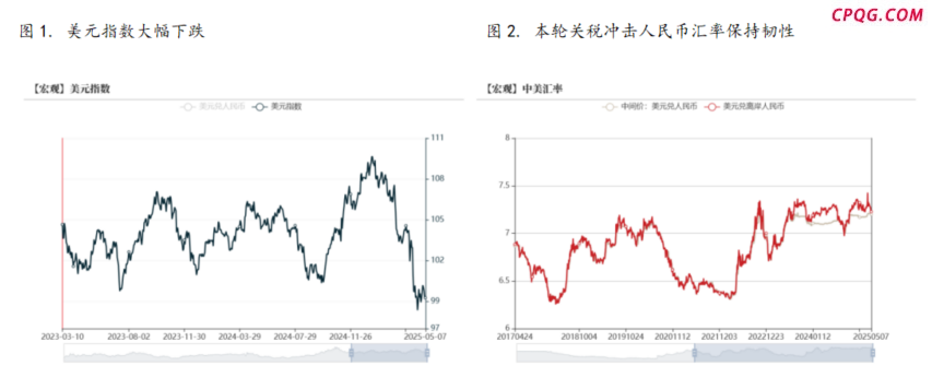 【宏观专题】汇率波动放大，企业结汇如何应对