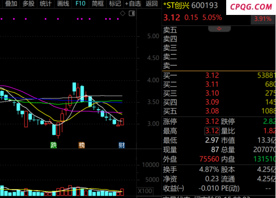 超跌滞涨的优质科技股名单曝光