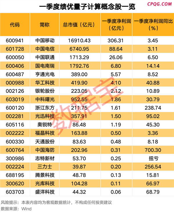 第四代量子计算测控系统发布，绩优股来了