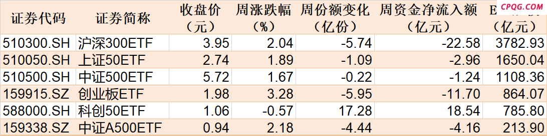 你恐慌我贪婪！逾百亿资金借道ETF落袋为安 机构却在疯抢这个