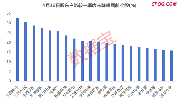 外资调研+筹码大幅集中股，仅8只